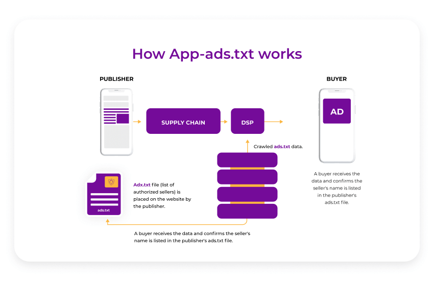 What is app-ads.txt and how can it help you monetize your app?