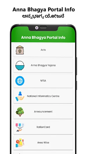 Anna Bhagya Portal Info Screenshot 0
