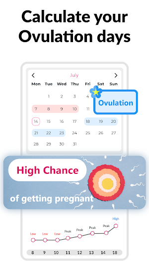 Period Tracker and Ovulation Screenshot 2