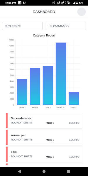 Prana Dashboard Screenshot 2