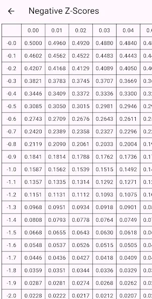 Z Table Screenshot 0