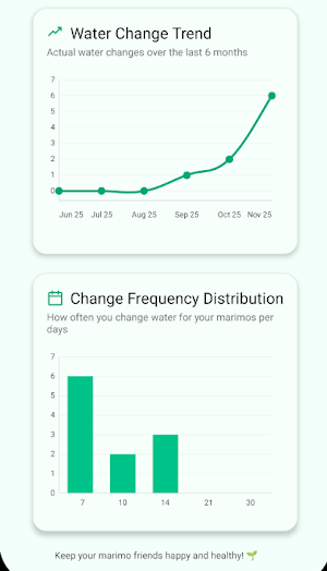 Marimo Care Screenshot 3