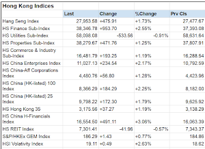 Hong Kong and China Stocks Screenshot 3