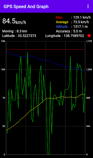 GPS Speed And Graph Screenshot 3