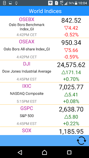 Norway Stock Market Screenshot 3
