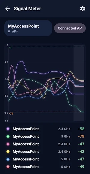 NetLens: Wifi Heatmap Survey Screenshot 2