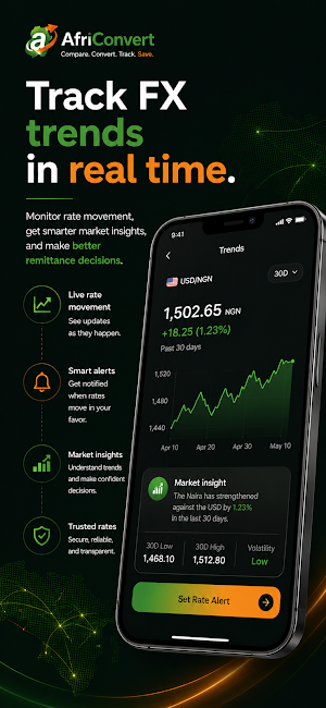 AfriConvert Screenshot 2