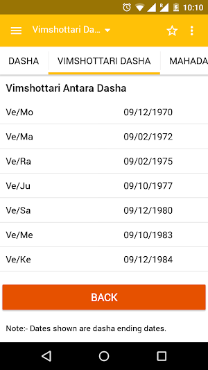 AstroSage Kundli : Astrology Screenshot 2