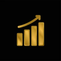 اسعار الذهب - اليوم