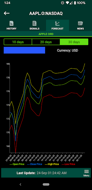 AI/ML Stock Price Analysis Screenshot 1