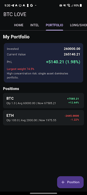 BTCLOVE Screenshot 2