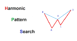 Harmonic Pattern Search  Forex Screenshot 1
