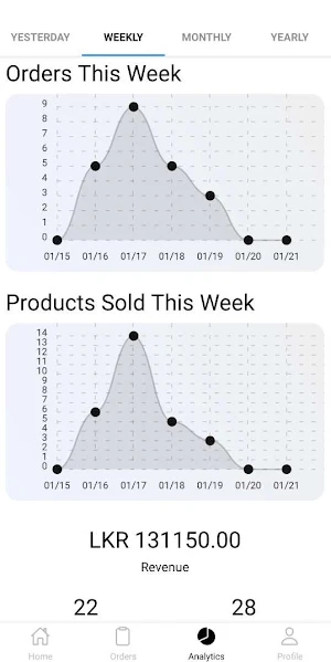 Insights Screenshot 3