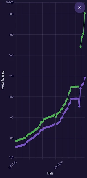 MeterMaster - meter readings Screenshot 3