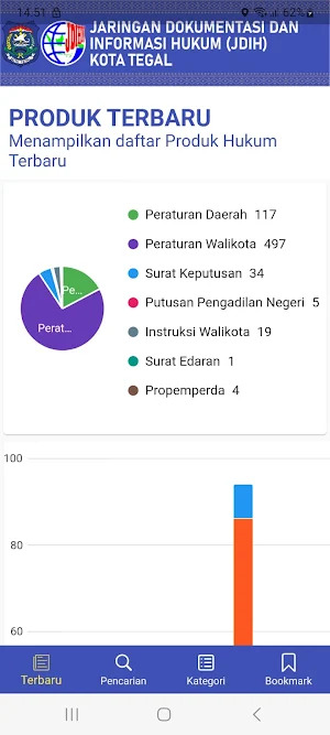 JDIH Kota Tegal Screenshot 2