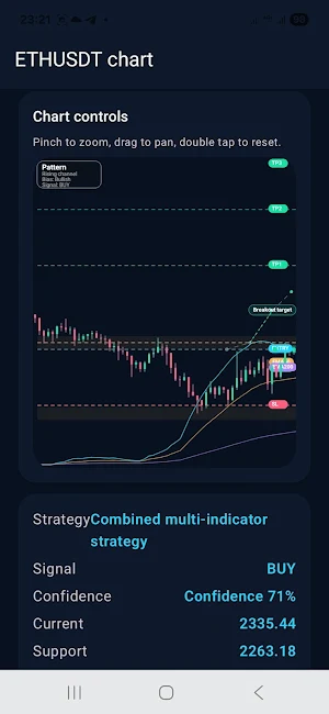 CryptoStrategyAnalyzer Screenshot 3