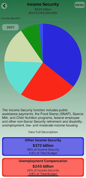 FedGovSpend™ Explorer Screenshot 2