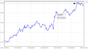 Euro to Pound Gbp Premium Screenshot 1