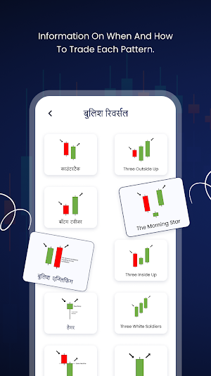 All Candlestick Chart Pattern Screenshot 2