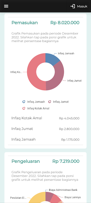 BKM AL-IHSAN Screenshot 1
