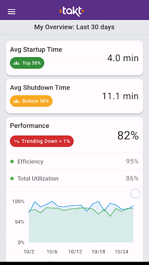 Takt Employee App Screenshot 0
