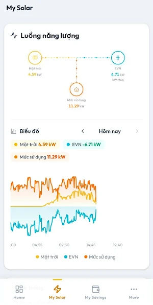 SmartSolar Screenshot 1