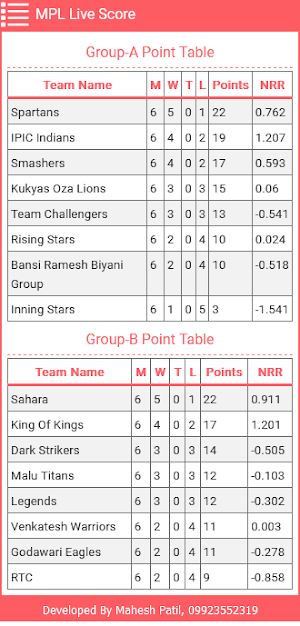 Maheshwari Premier League Screenshot 2