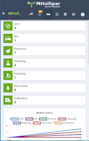 MHollipar Central Hospital App Screenshot 0