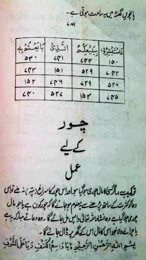 Khazeena Taviz Naqsh Amliyat Screenshot 2