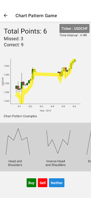 Learn Forex Chart Patterns Screenshot 1
