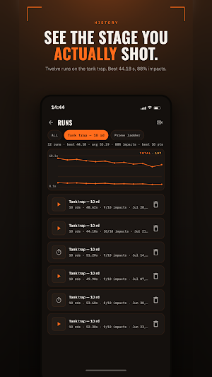 PRS Shot Timer: Par Timer Screenshot 3