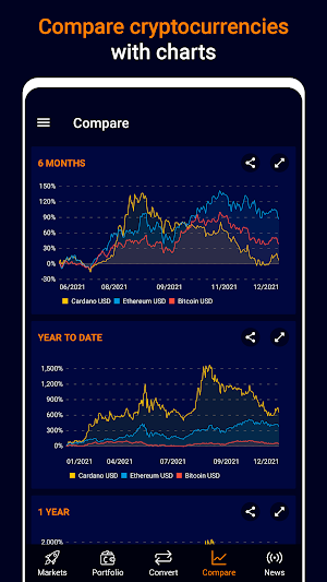 InvestCrypto: Prices & Charts Screenshot 2