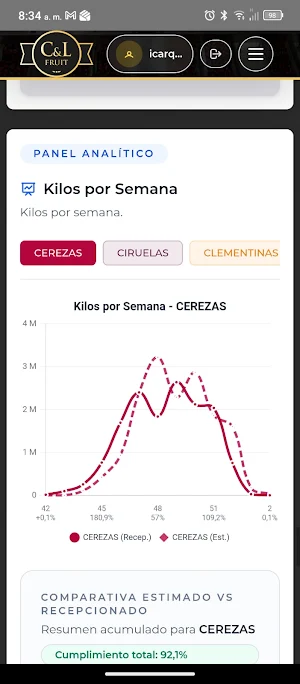 Portal Productores C&L Fruit Screenshot 3
