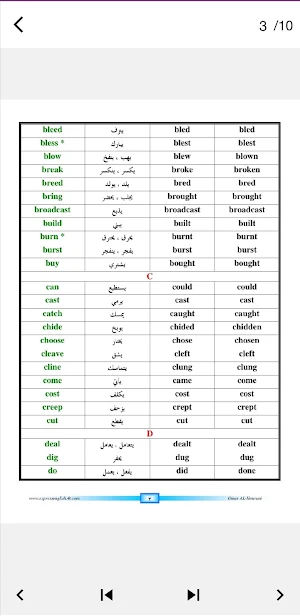 تعلم الانجليزية للمبتدئين Screenshot 3