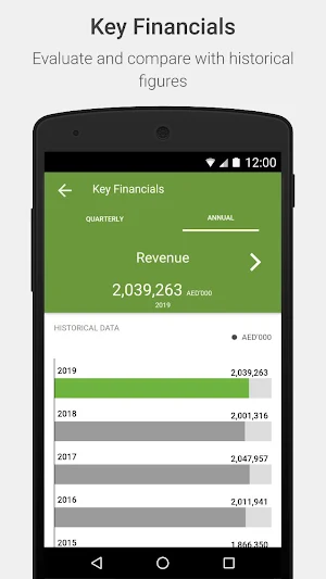 Agthia Investor Relations Screenshot 2