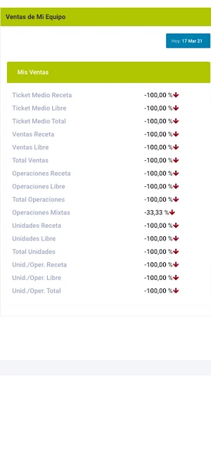 Sisfarma. CRM 360 Screenshot 1
