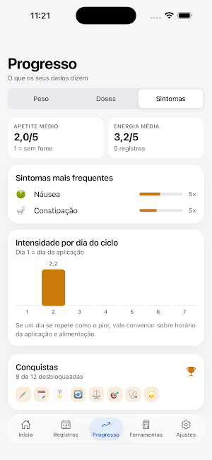 Dose: GLP-1 e Peptídeos Screenshot 3