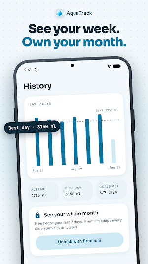 AquaTrack: Water Reminder Screenshot 1