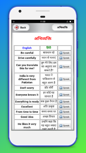 English of Hindi Daily Conversation Sentences Screenshot 2