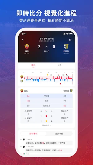 PE Score Screenshot 1
