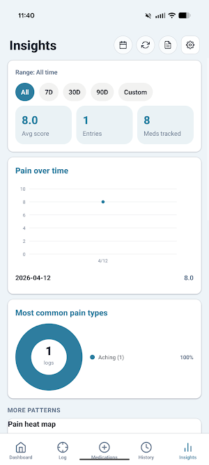Pain Canvas Screenshot 2