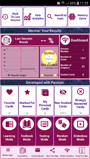 Pediatric urology: Exam Review Notes and Quizzes. Screenshot 0