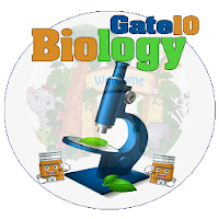 Biology Gate gr10