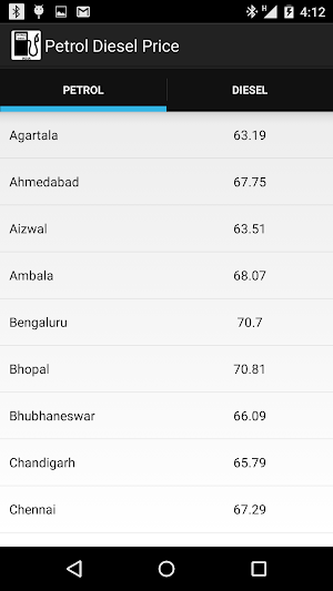 Petrol Diesel Price - INDIA Screenshot 1