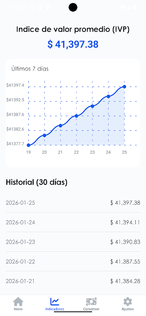 App Indicadores 3it Screenshot 1