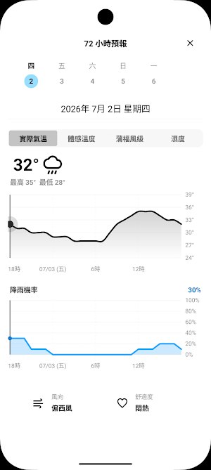 天氣預報 Screenshot 2