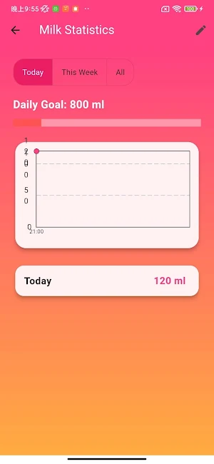 SipGrow Screenshot 0