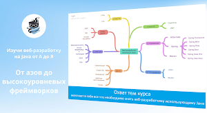 JavaProfi: Java веб-дев от А…Я Screenshot 0
