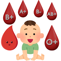 Blood Group Checker