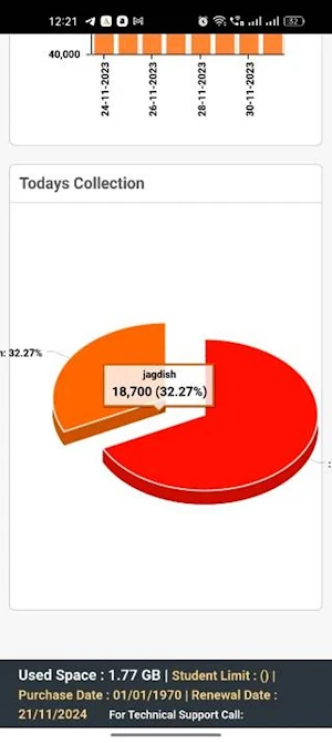 GUDHA PUBLIC NKT ADMIN APP Screenshot 3